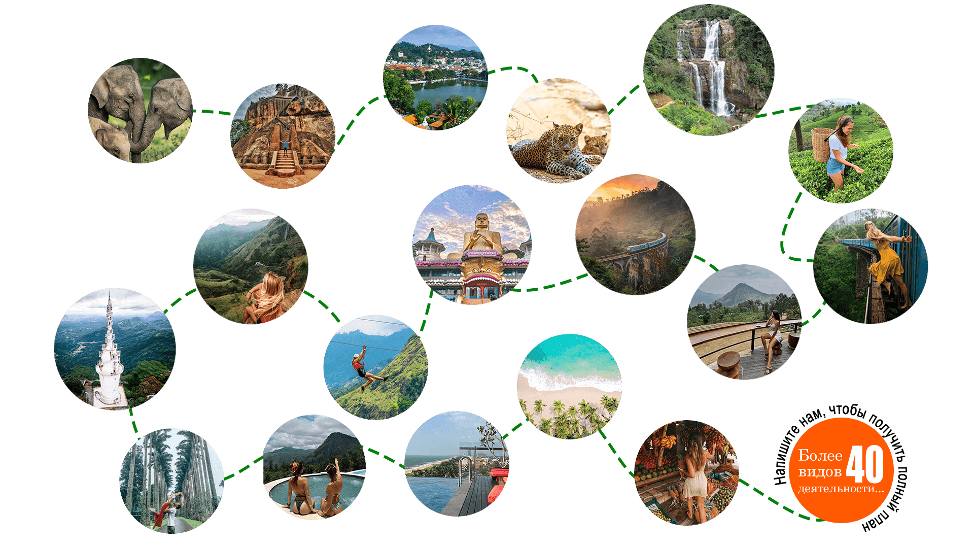 Туры по Шри-Ланке